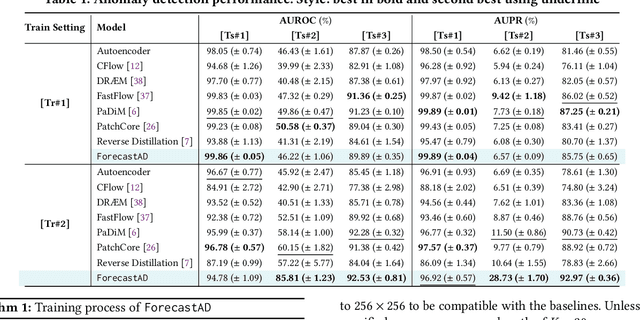 Figure 2 for Detecting Abnormal Operations in Concentrated Solar Power Plants from Irregular Sequences of Thermal Images