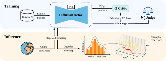 Figure 1 for Taming OOD Actions for Offline Reinforcement Learning: An Advantage-Based Approach
