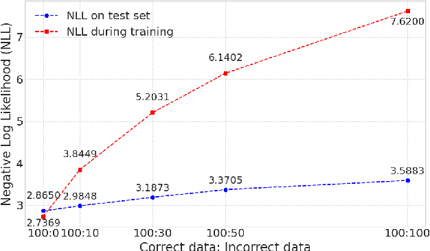 Figure 1 for Robustness of Probabilistic Models to Low-Quality Data: A Multi-Perspective Analysis