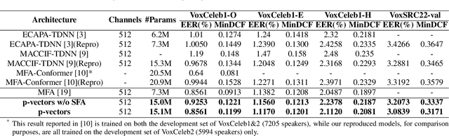 Figure 2 for P-vectors: A Parallel-Coupled TDNN/Transformer Network for Speaker Verification