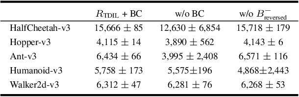 Figure 3 for Expert Proximity as Surrogate Rewards for Single Demonstration Imitation Learning