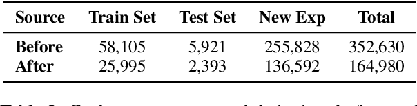 Figure 4 for StableToolBench: Towards Stable Large-Scale Benchmarking on Tool Learning of Large Language Models