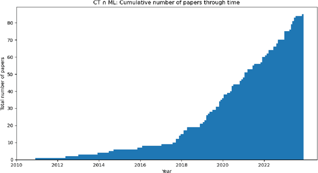 Figure 2 for Fundamental Components of Deep Learning: A category-theoretic approach
