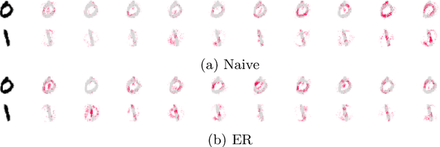 Figure 1 for A Protocol for Continual Explanation of SHAP