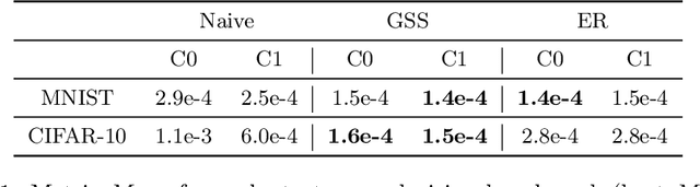 Figure 2 for A Protocol for Continual Explanation of SHAP