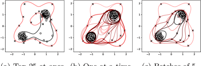 Figure 4 for LOSDD: Leave-Out Support Vector Data Description for Outlier Detection