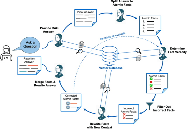 Figure 1 for Improving Reliability and Explainability of Medical Question Answering through Atomic Fact Checking in Retrieval-Augmented LLMs