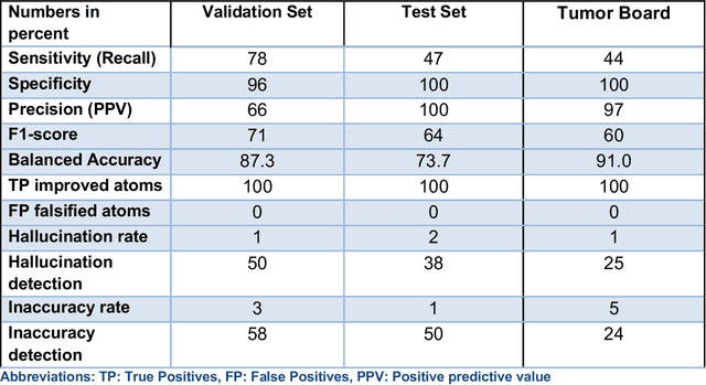 Figure 2 for Improving Reliability and Explainability of Medical Question Answering through Atomic Fact Checking in Retrieval-Augmented LLMs