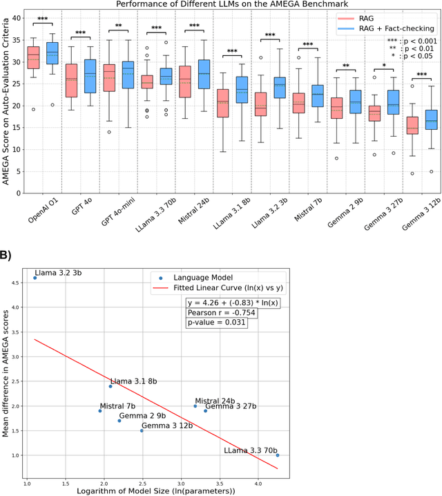 Figure 3 for Improving Reliability and Explainability of Medical Question Answering through Atomic Fact Checking in Retrieval-Augmented LLMs