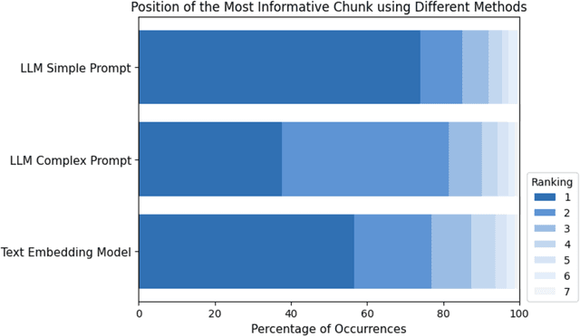 Figure 4 for Improving Reliability and Explainability of Medical Question Answering through Atomic Fact Checking in Retrieval-Augmented LLMs