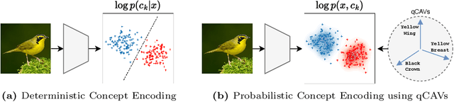 Figure 1 for EQ-CBM: A Probabilistic Concept Bottleneck with Energy-based Models and Quantized Vectors