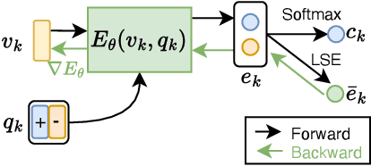 Figure 4 for EQ-CBM: A Probabilistic Concept Bottleneck with Energy-based Models and Quantized Vectors