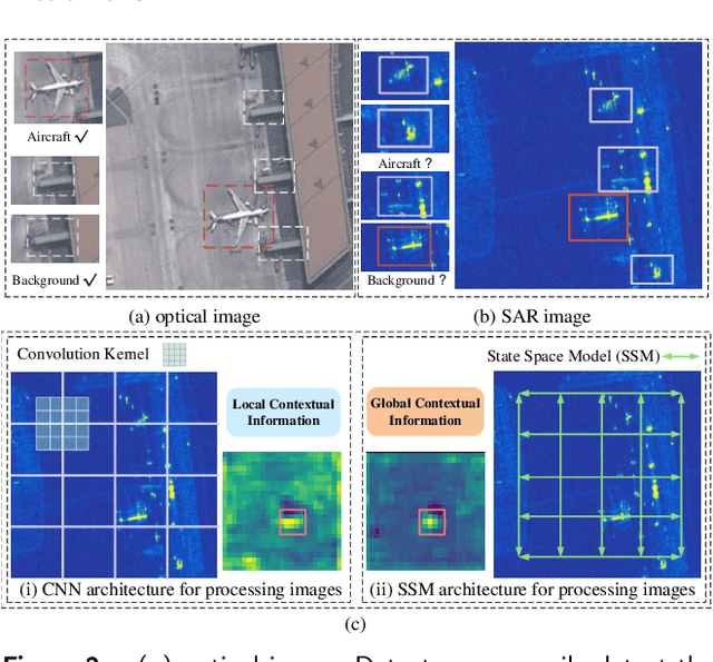 Figure 3 for MaDiNet: Mamba Diffusion Network for SAR Target Detection