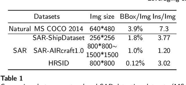 Figure 2 for MaDiNet: Mamba Diffusion Network for SAR Target Detection