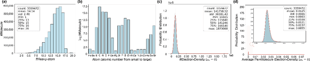 Figure 3 for EDBench: Large-Scale Electron Density Data for Molecular Modeling