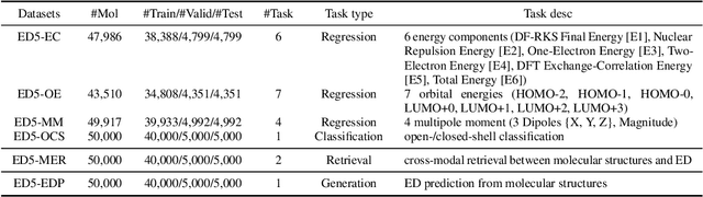 Figure 4 for EDBench: Large-Scale Electron Density Data for Molecular Modeling