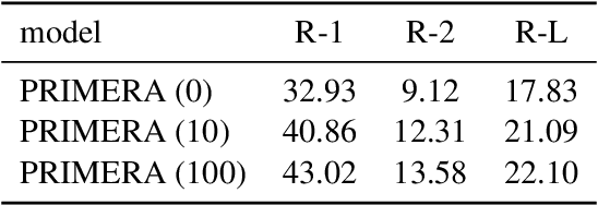 Figure 3 for GLIMMER: Incorporating Graph and Lexical Features in Unsupervised Multi-Document Summarization