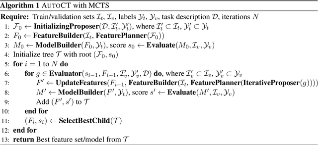 Figure 3 for AUTOCT: Automating Interpretable Clinical Trial Prediction with LLM Agents