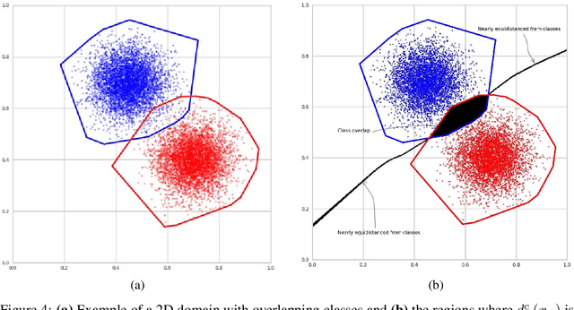 Figure 4 for An Ambiguity Measure for Recognizing the Unknowns in Deep Learning
