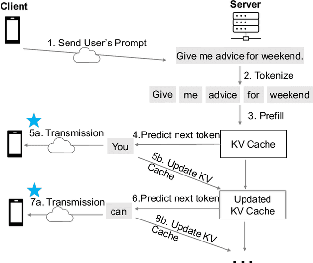 Figure 1 for Chatterbox: Robust Transport for LLM Token Streaming under Unstable Network