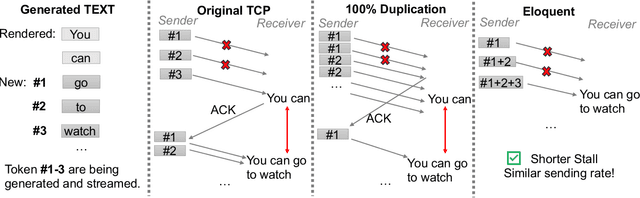 Figure 2 for Chatterbox: Robust Transport for LLM Token Streaming under Unstable Network