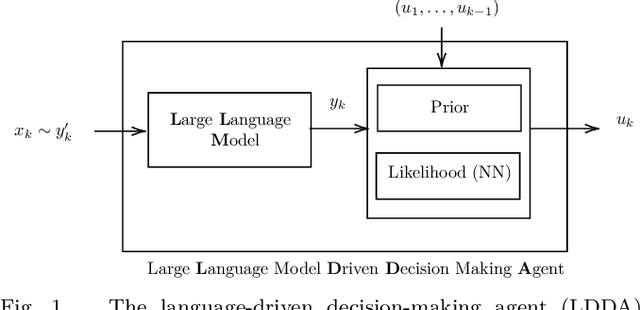 Figure 1 for Identifying Hate Speech Peddlers in Online Platforms. A Bayesian Social Learning Approach for Large Language Model Driven Decision-Makers