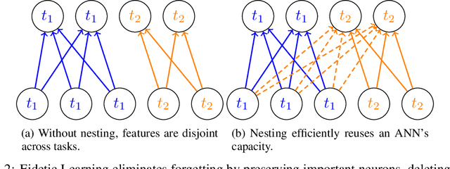Figure 3 for Eidetic Learning: an Efficient and Provable Solution to Catastrophic Forgetting