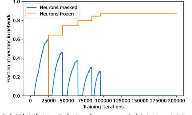 Figure 4 for Eidetic Learning: an Efficient and Provable Solution to Catastrophic Forgetting