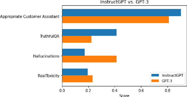 Figure 1 for Perspectives on the Social Impacts of Reinforcement Learning with Human Feedback