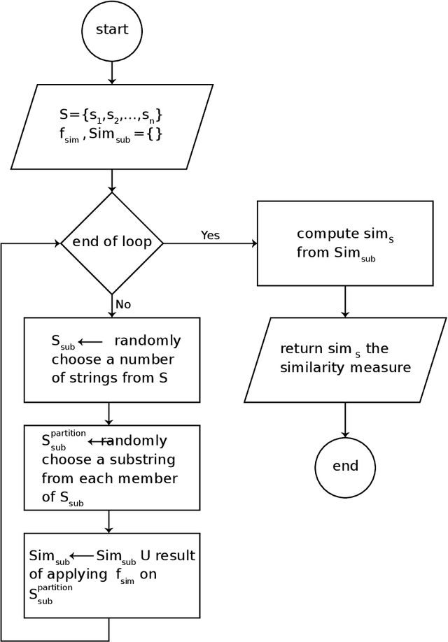 Figure 2 for Longest Common Substring in Longest Common Subsequence's Solution Service: A Novel Hyper-Heuristic