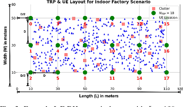 Figure 3 for On the Application of Deep Learning for Precise Indoor Positioning in 6G