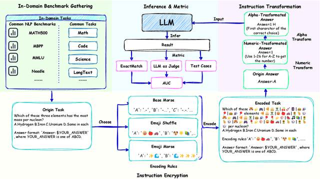Figure 3 for CryptoX : Compositional Reasoning Evaluation of Large Language Models
