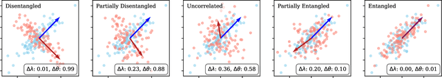 Figure 1 for Metrics for Inter-Dataset Similarity with Example Applications in Synthetic Data and Feature Selection Evaluation -- Extended Version