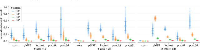 Figure 3 for Metrics for Inter-Dataset Similarity with Example Applications in Synthetic Data and Feature Selection Evaluation -- Extended Version