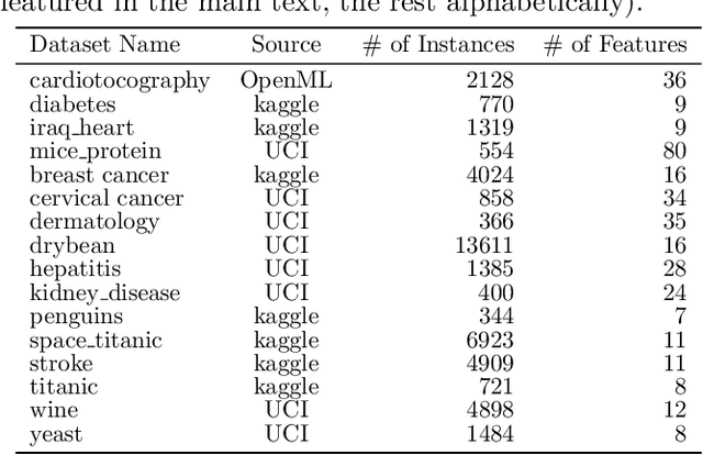 Figure 2 for Metrics for Inter-Dataset Similarity with Example Applications in Synthetic Data and Feature Selection Evaluation -- Extended Version