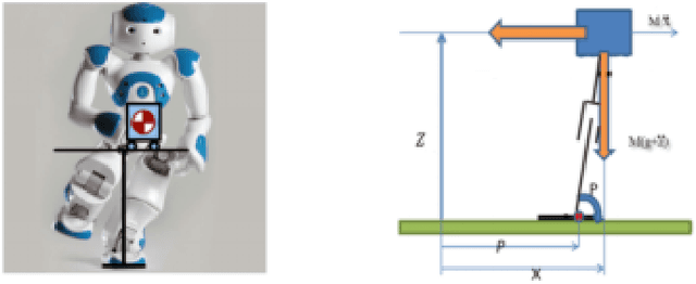 Figure 2 for FC Portugal 3D Simulation Team: Team Description Paper 2020