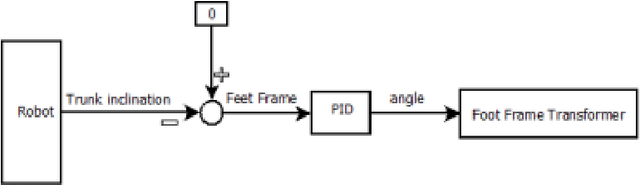 Figure 3 for FC Portugal 3D Simulation Team: Team Description Paper 2020