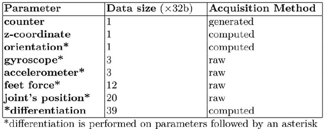 Figure 4 for FC Portugal 3D Simulation Team: Team Description Paper 2020