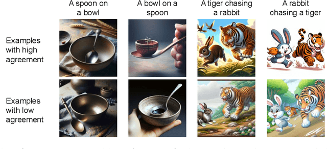 Figure 3 for Evaluating Compositional Scene Understanding in Multimodal Generative Models