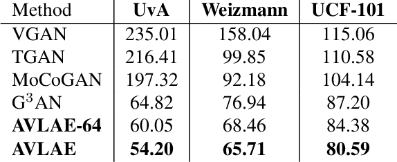 Figure 2 for Autoencoding Video Latents for Adversarial Video Generation