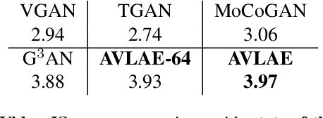 Figure 3 for Autoencoding Video Latents for Adversarial Video Generation