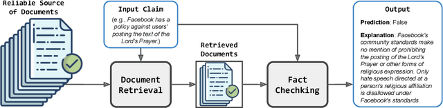 Figure 1 for Retrieval Augmented Fact Verification by Synthesizing Contrastive Arguments