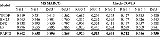 Figure 2 for Retrieval Augmented Fact Verification by Synthesizing Contrastive Arguments