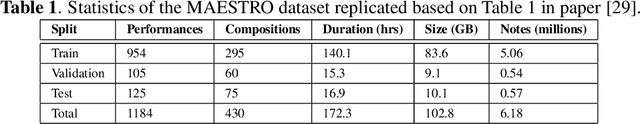 Figure 2 for Machine Learning Techniques in Automatic Music Transcription: A Systematic Survey