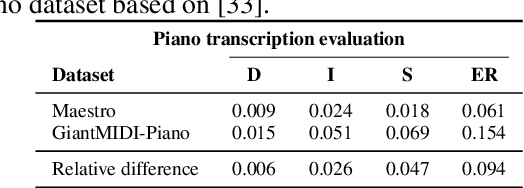 Figure 4 for Machine Learning Techniques in Automatic Music Transcription: A Systematic Survey