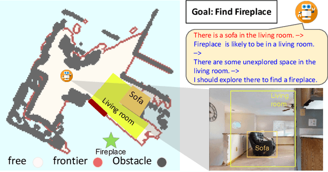 Figure 1 for ESC: Exploration with Soft Commonsense Constraints for Zero-shot Object Navigation