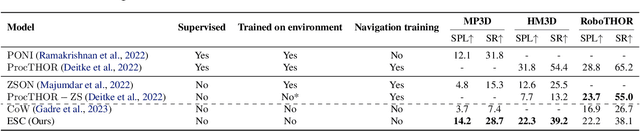 Figure 2 for ESC: Exploration with Soft Commonsense Constraints for Zero-shot Object Navigation