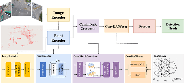 Figure 1 for Kaninfradet3D:A Road-side Camera-LiDAR Fusion 3D Perception Model based on Nonlinear Feature Extraction and Intrinsic Correlation