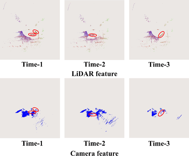 Figure 2 for Kaninfradet3D:A Road-side Camera-LiDAR Fusion 3D Perception Model based on Nonlinear Feature Extraction and Intrinsic Correlation