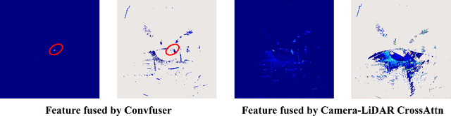 Figure 3 for Kaninfradet3D:A Road-side Camera-LiDAR Fusion 3D Perception Model based on Nonlinear Feature Extraction and Intrinsic Correlation